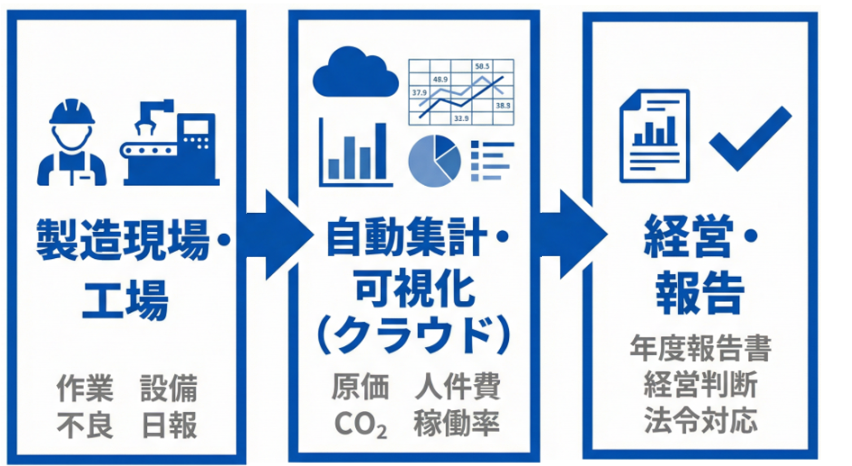 大手専門商社 製造業SaaS 開発具体例